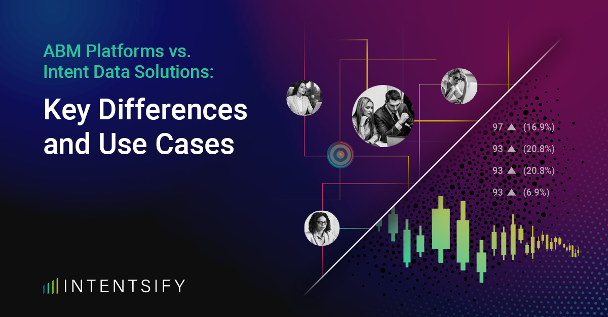 abm platforms and intent