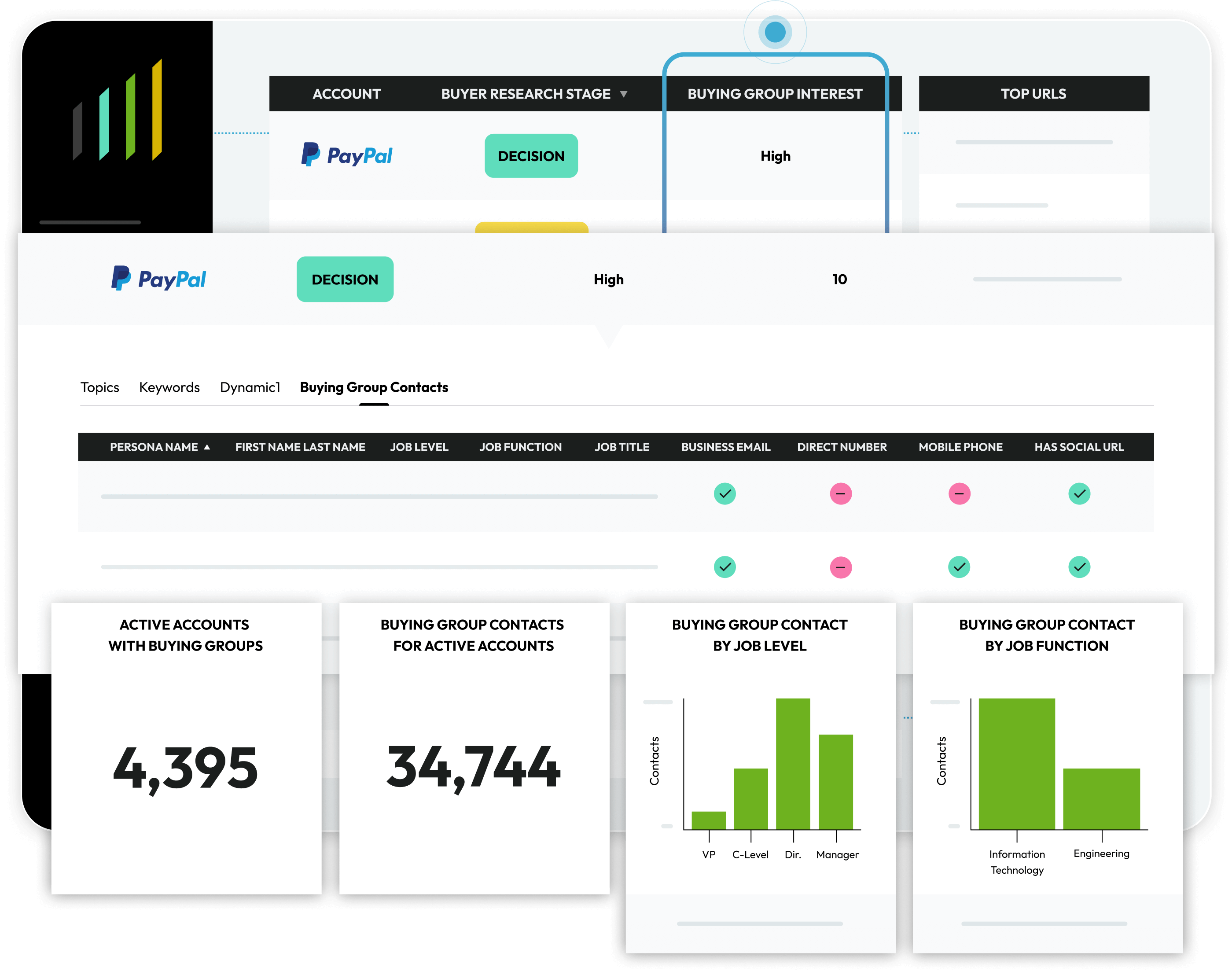 Buying Ground Contacts Mockup