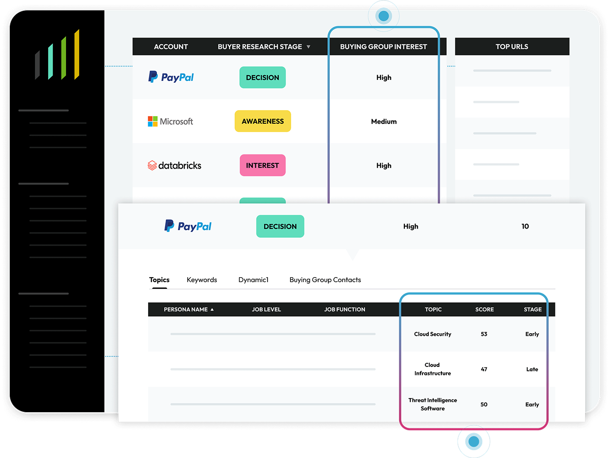 Buying Group Intent Graphic