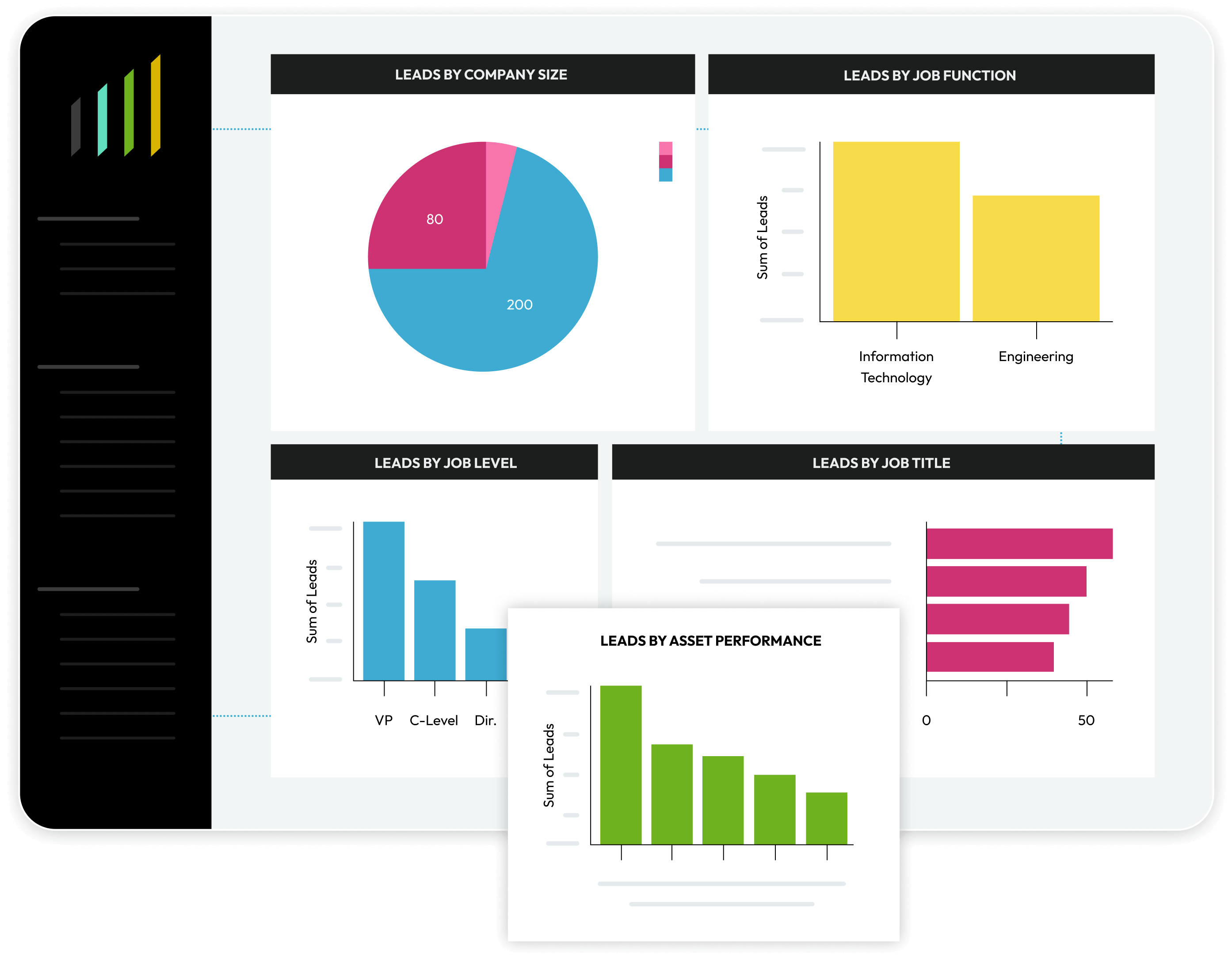 Lead Gen Content Syndication Mockup