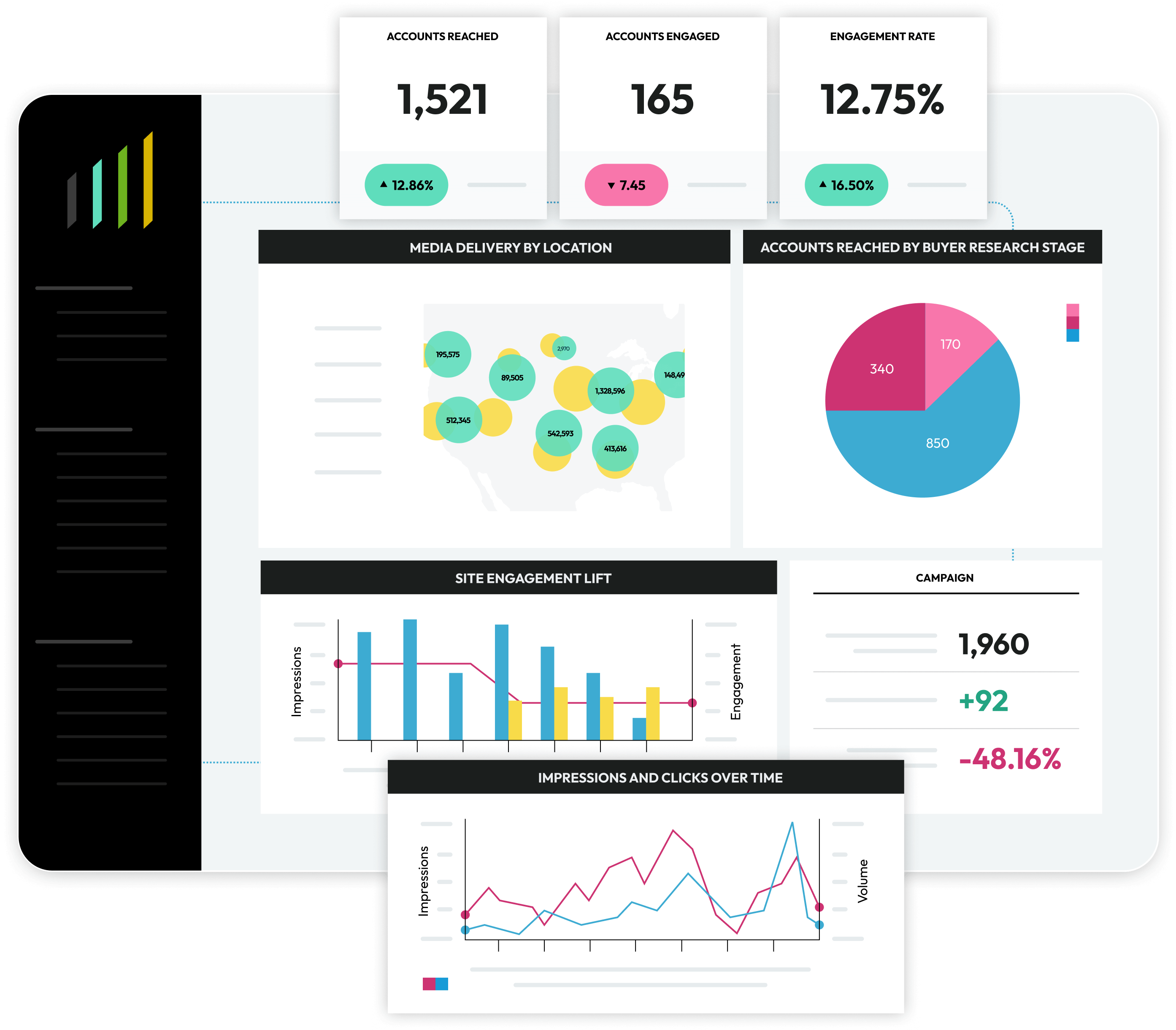 Syndicated Audiences Mock Up