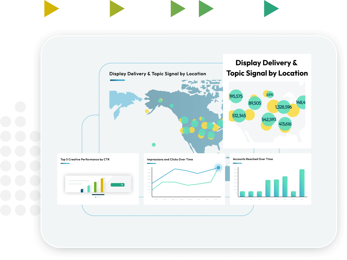 Display Delivery Graphic