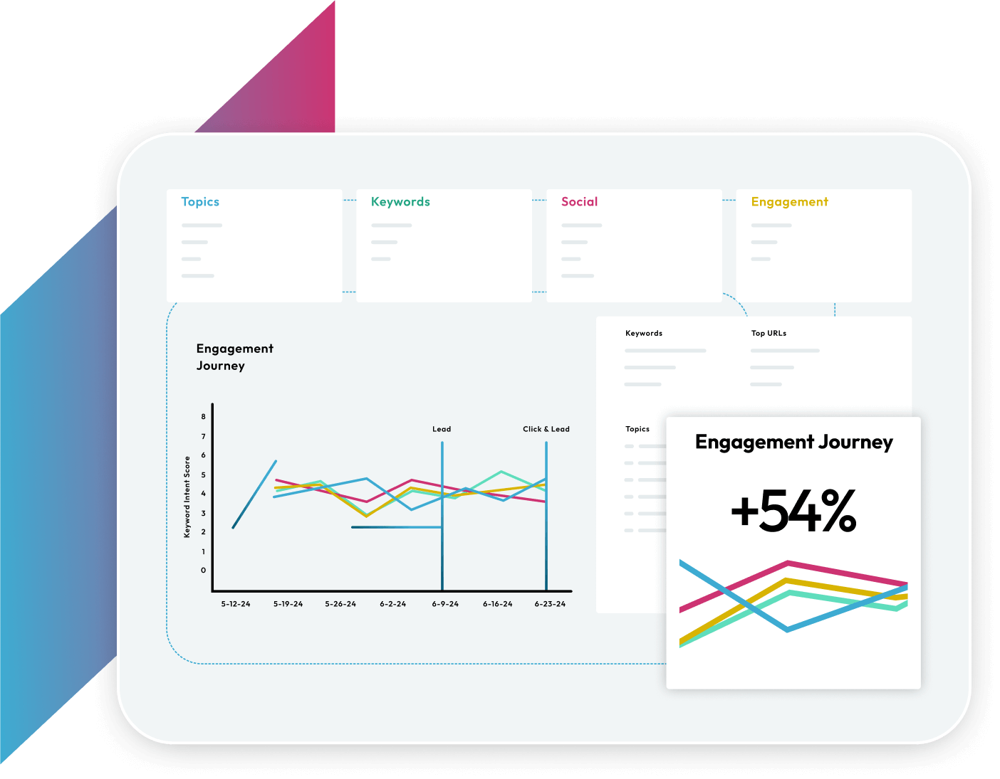 Engagement Journey Graphic
