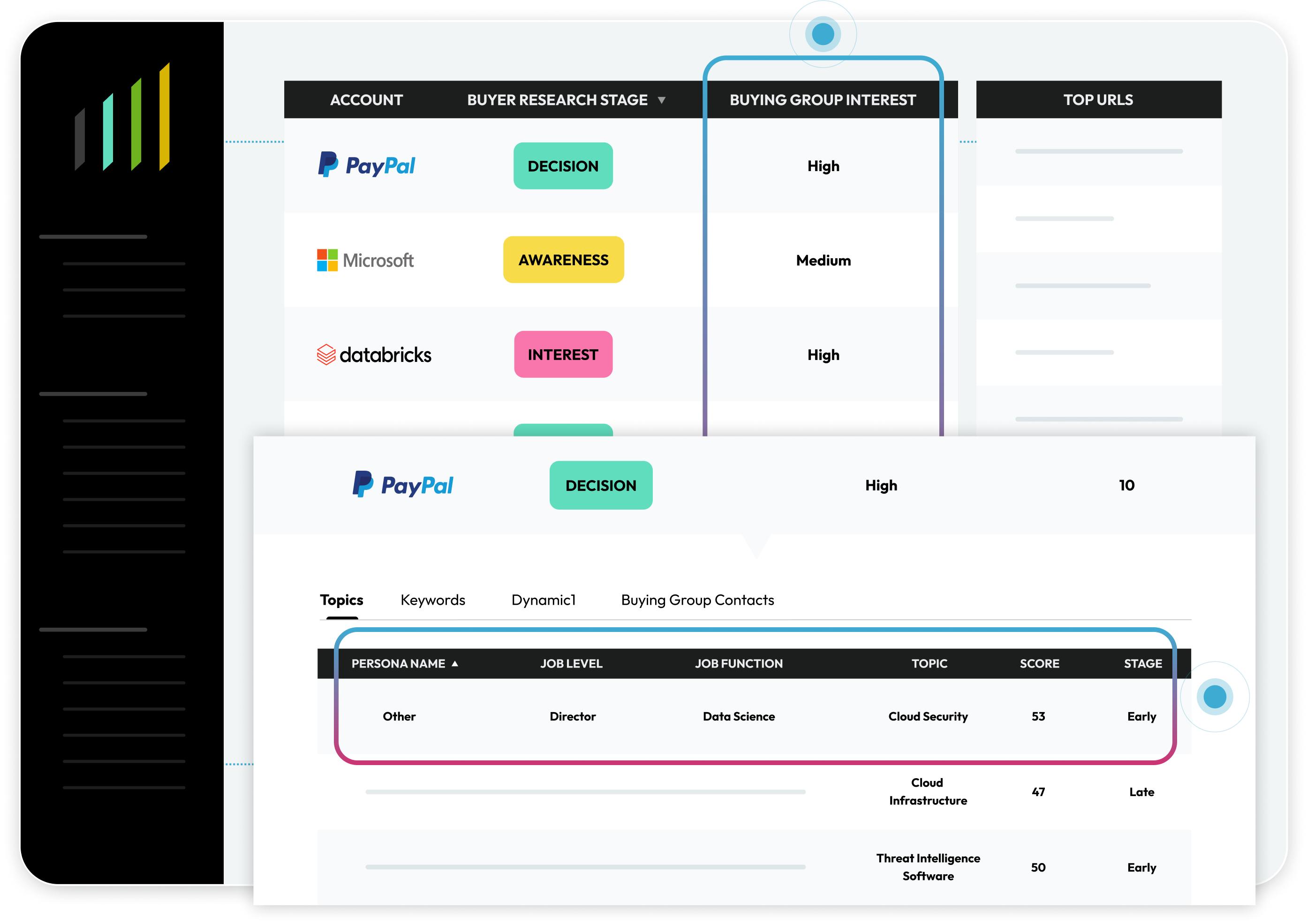 Uncover Hidden Personas Graphic
